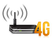 4G Routers At RobustelANZ